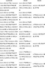 Figure BDA0000375660740002291