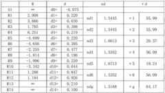 Figure BDA0001925530780000101