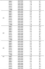 Figure BDA00002610417500161