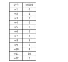 Figure JPOXMLDOC01-appb-T000002
