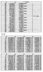 Figure 112004021828717-pat00010