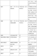 Figure BDA0002236999490000161