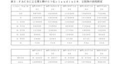 Figure 0007463000000011