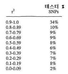Figure 112008046576123-pct00001