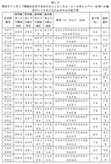 Figure 0007646616000056