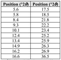 Figure imgf000081_0002