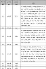 Figure BDA0000375660740002611