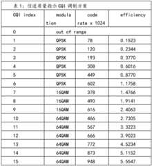 Figure BDA0000869834760000071