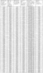 Figure imgf000290_0001