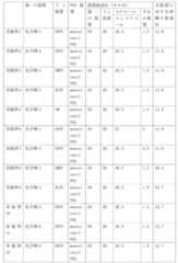 Figure JPOXMLDOC01-appb-T000028