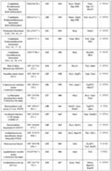 Figure imgf000099_0001