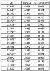 Figure imgf000062_0001