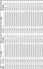 Figure 0007028764000060