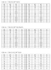 Figure 108125050-A0305-02-0121-88