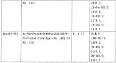 Figure 2007800458747A00801241