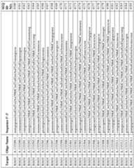 Figure imgf000222_0001