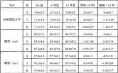 Figure C200480039799D00201