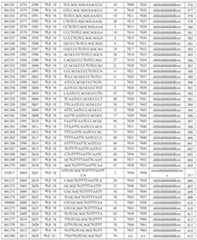 Figure 112016114379466-pct00473