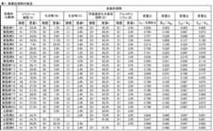 Figure JPOXMLDOC01-appb-T000001