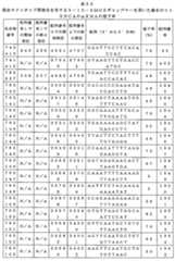 Figure 0007646616000168