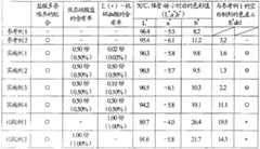 Figure G2007800481616D00201