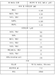 Figure 112017031834405-pat00001