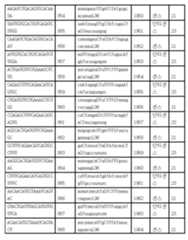 Figure 112017054487516-pct00090