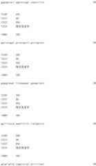 Figure IDA0000800973740001181