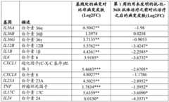 Figure GDA0002852390480001151