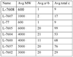 Figure imgf000009_0001