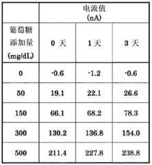 Figure BDA0003570170000000551