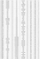 Figure JPOXMLDOC01-appb-T000074