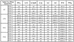 Figure imgf000230_0001