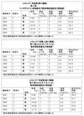 Figure 2022039996000015