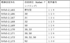 Figure JPOXMLDOC01-appb-T000075