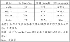 Figure BDA0001260151330000181