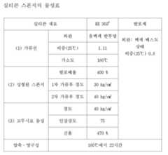 Figure 112006075950400-pat00001