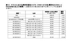 Figure 2023521094000263