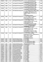 Figure imgf000226_0001