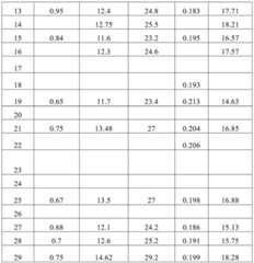 Figure BDA0002938339180000511