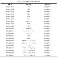 Figure 0007080501000064