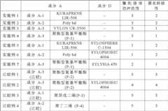 Figure BDA00002456116400361