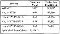 Figure imgf000069_0001