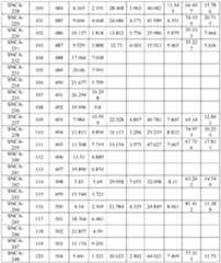 Figure imgf000147_0001