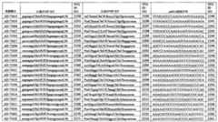 Figure 110113584-A0101-12-0328-218