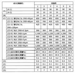 Figure JPOXMLDOC01-appb-T000011