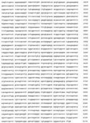 Figure 108128641-A0202-12-0274-932