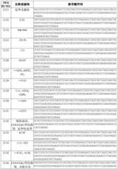 Figure BDA0003627552160000311