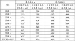 Figure BDA0003919092430000151