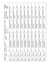 Figure 2023521094000051